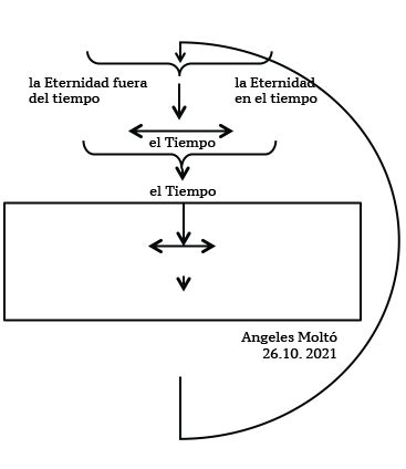 Kojeve-1.2