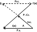 Niederschriften esquema