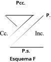 Niederschriften esquema