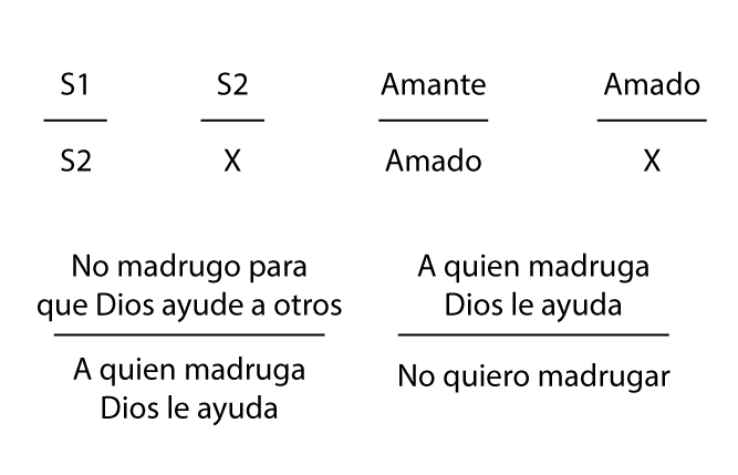 La metáfora del amor - Oír