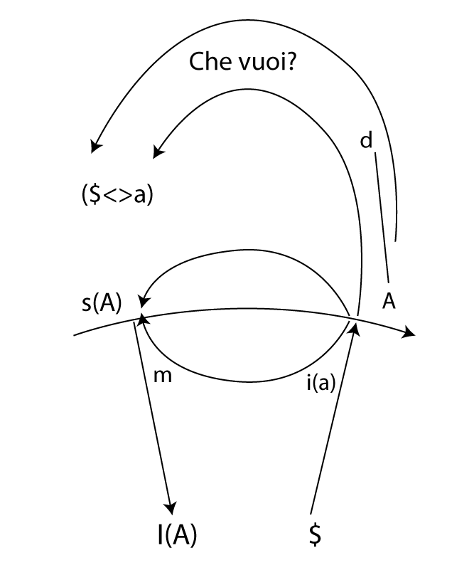 El grafo - Oír