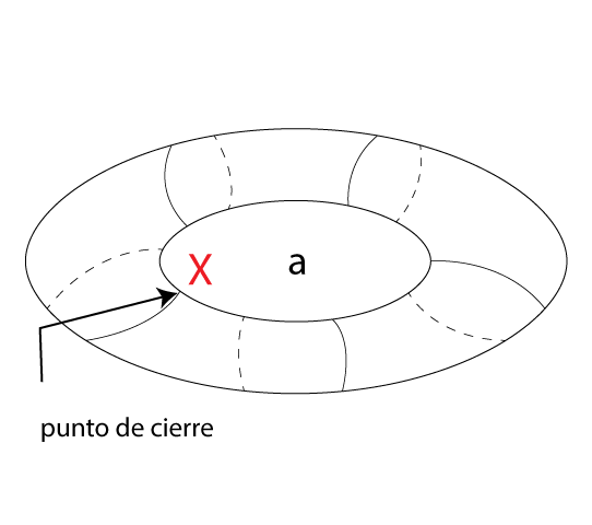 Demanda y Deseo. El toro - Oír
