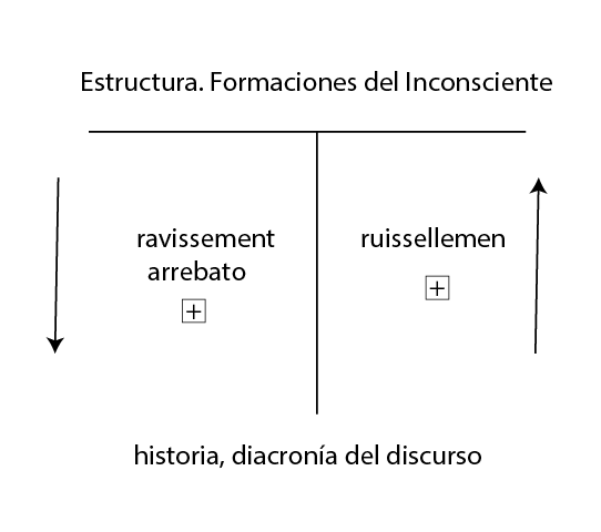 El deseo en el sueño y en el fantasma - Oír Psicoanálisis